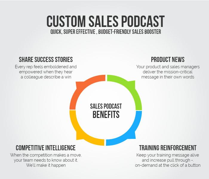 sales podcast benefits